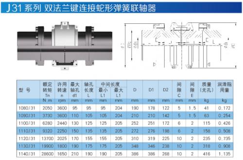 吉?dú)W特聯(lián)軸器、逆止器